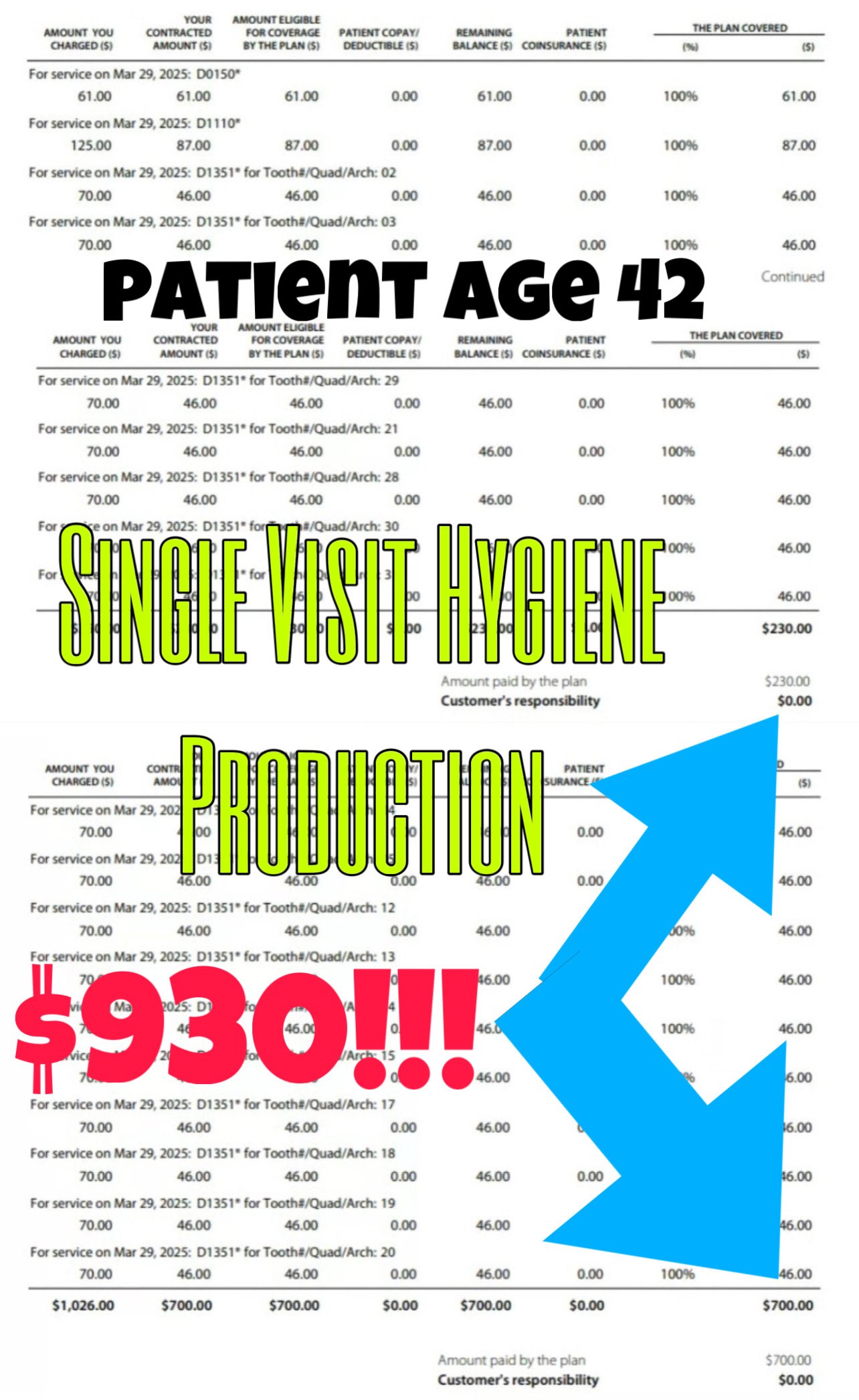 Hygiene Production
